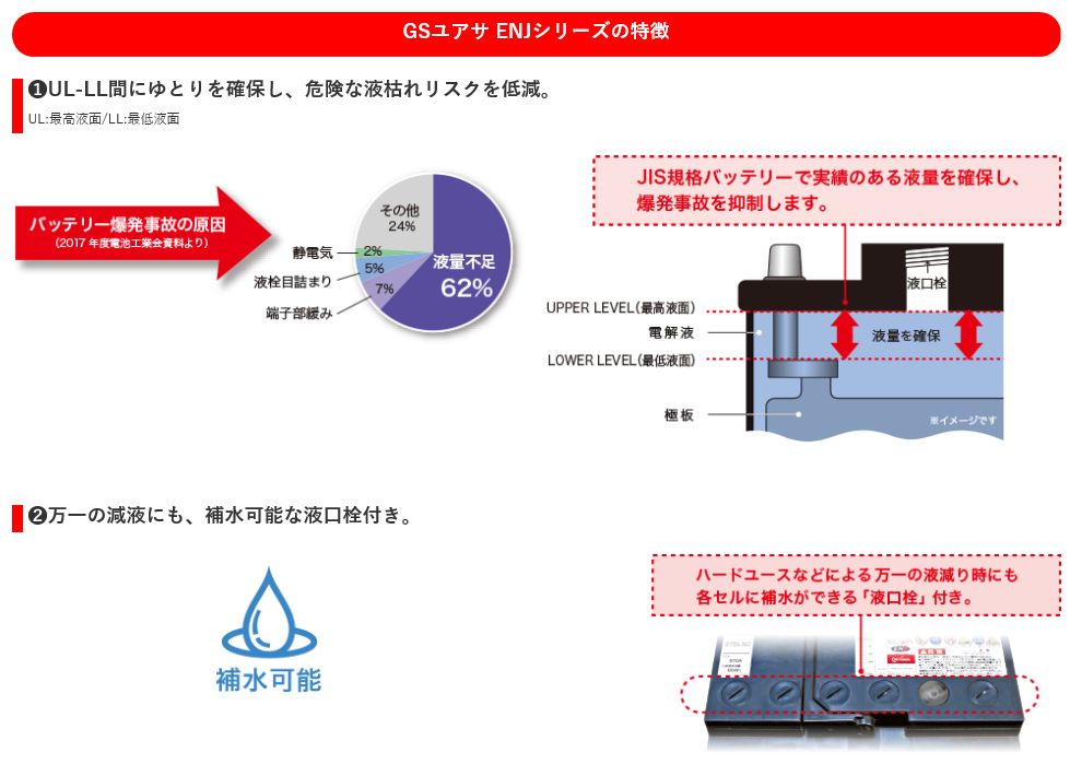 Enj 375ln2 Gs Yuasa Battery Real Yahoo Auction Salling